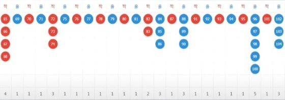 30대 청년 사업가의 바카라 엘리트 코스! 7화